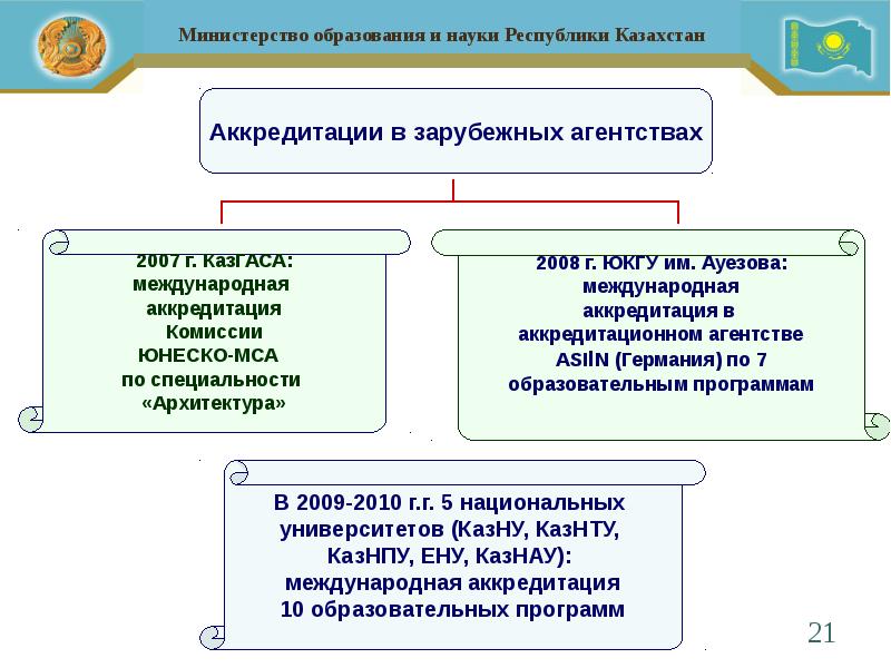 Изменения в образовании республики казахстан