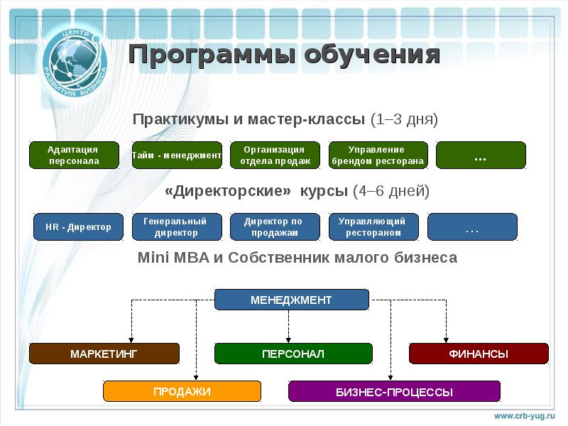 Менеджмент план обучения