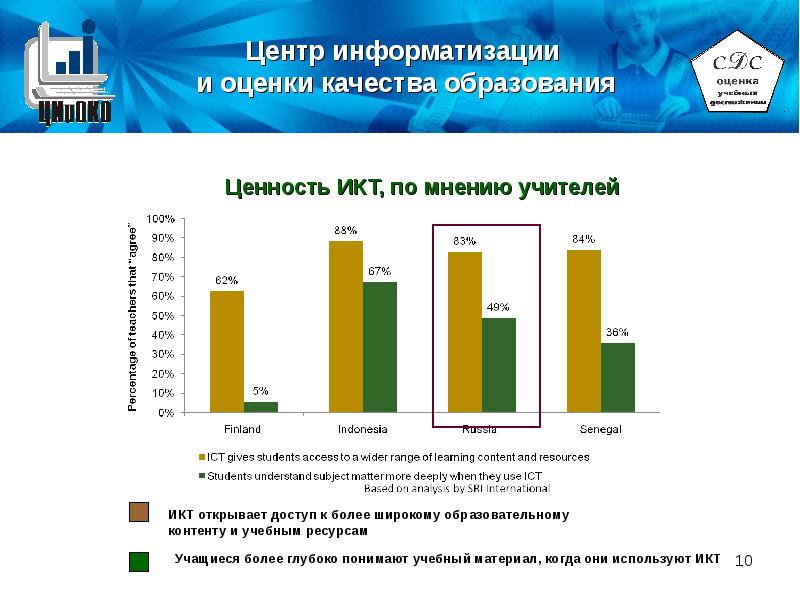 Ресурсы учащихся. Оценка информатизации образования. Статистика компьютеризации образования. Центр оценки качества образования Ивановской области. Анализ уровня информатизации общества в Нижегородской области.