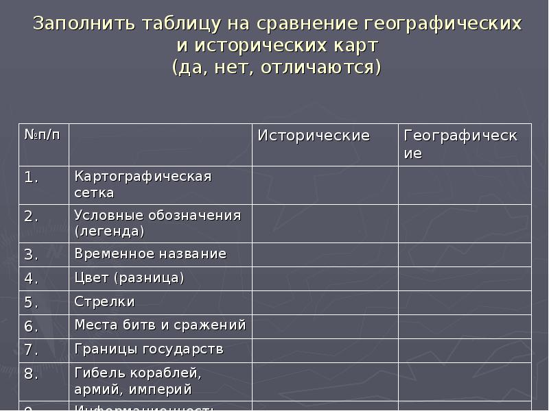 Чем историческая карта отличается от других карт 4 класс