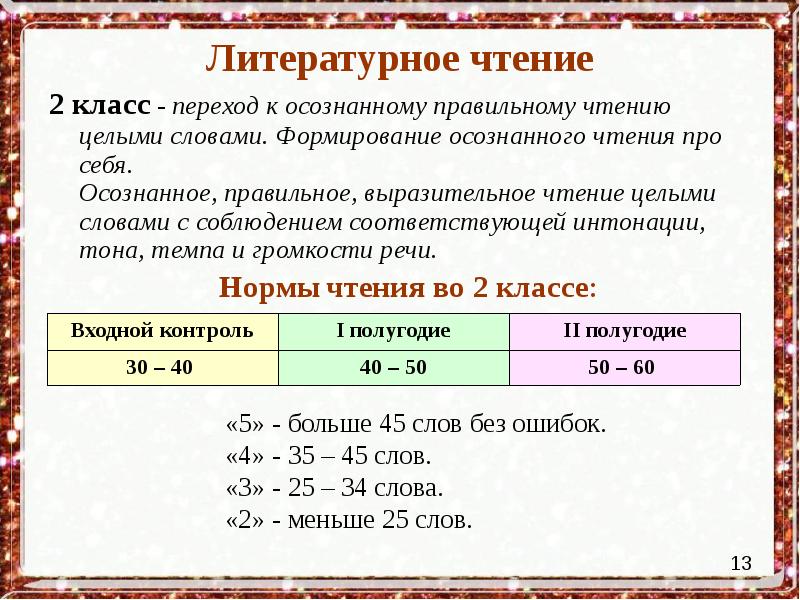 Осознанное чтение проект