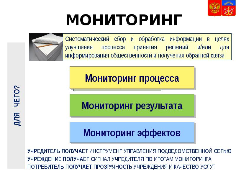 Мониторинг процессов.