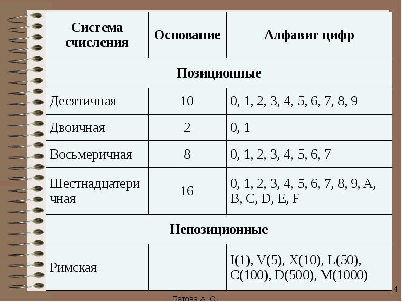 Алфавит системы счисления. Алфавит десятичной системы. Алфавит десятичной системы счисления. Алфавит десятичной системы исчисления. Система счисления основание алфавит.