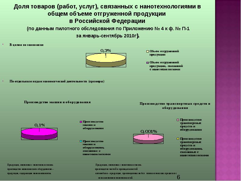 Товар долями