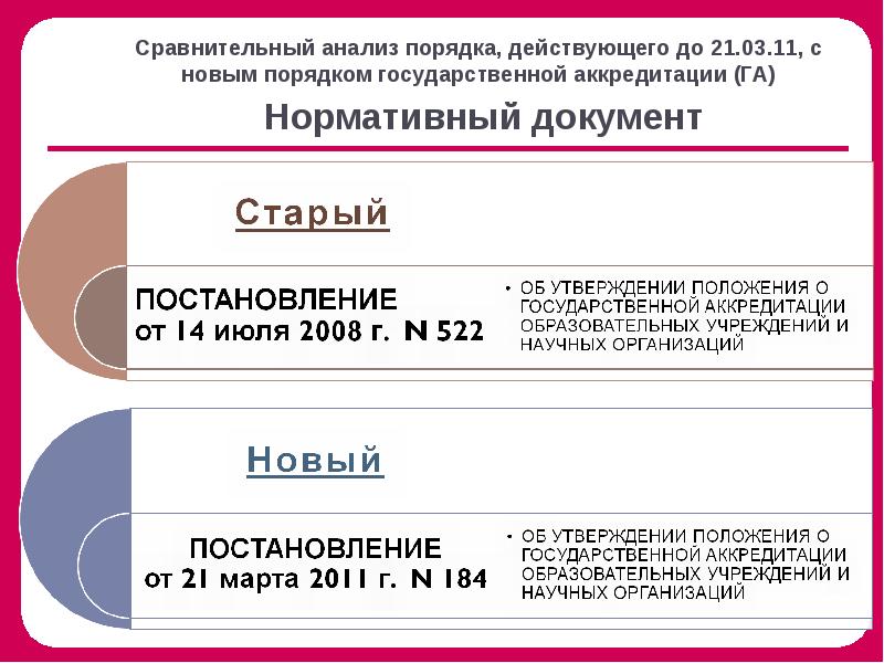 Действующий порядок. Приказ проанализирован. Анализ приказа пример. Как анализировать приказы. Сравнительный анализ приказа №552.