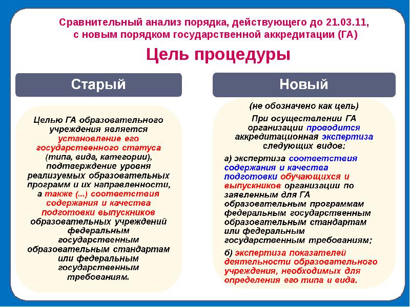 Государственный порядок это. Сравнительный анализ старой программы ГИА С новыми требованиями. Сравнительный анализ старой программы ГИА СПО.