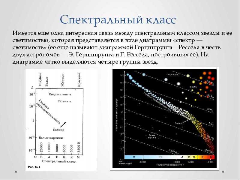 Спектральная диаграмма это