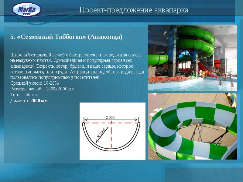 Бизнес план аквапарка с расчетами