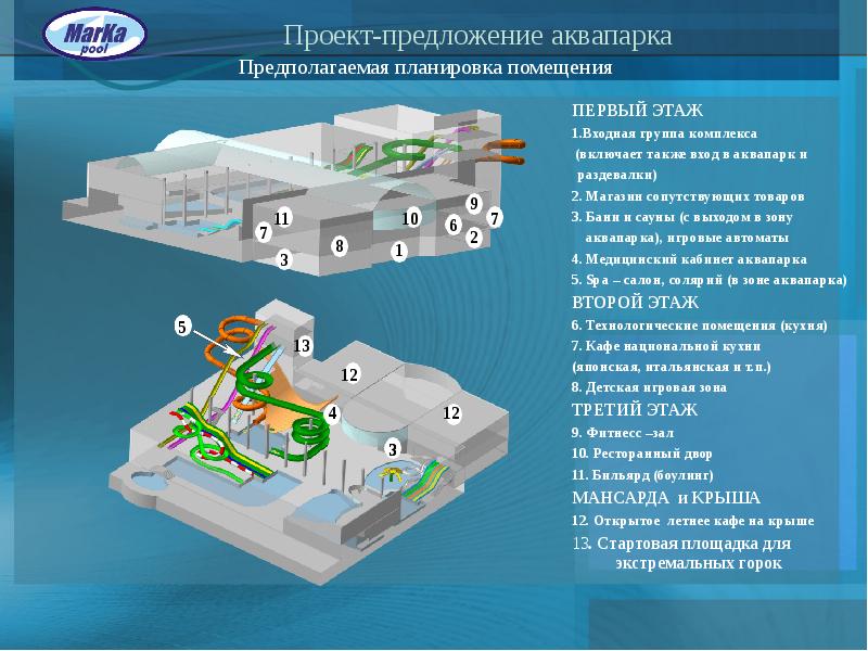 Бизнес проект аквапарка презентация