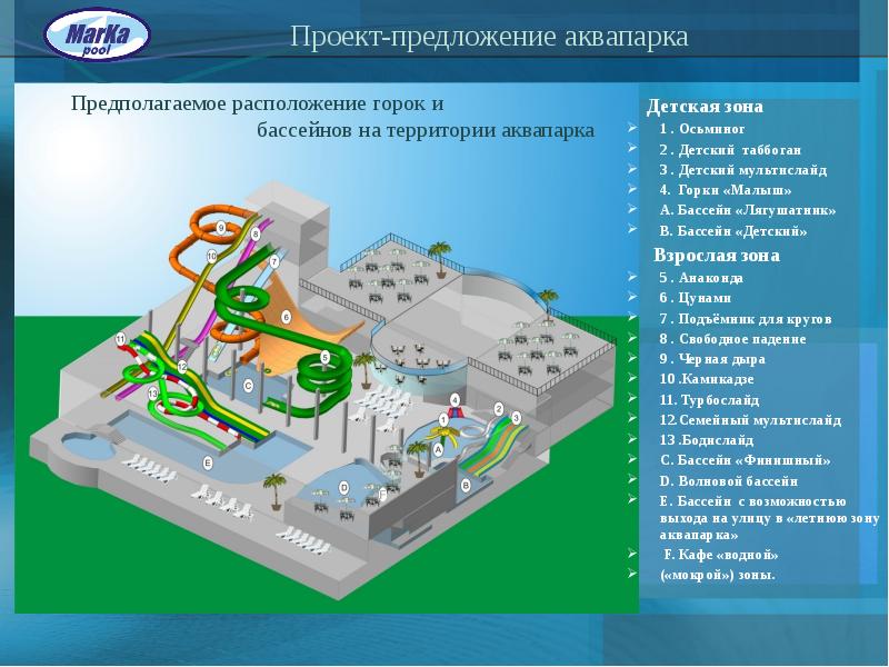 Бизнес проект аквапарка презентация