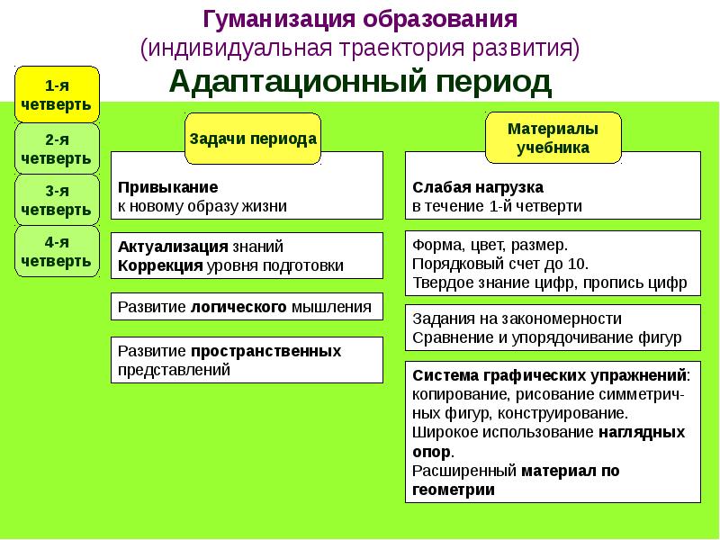 Траектория индивидуального развития. Траектория индивидуального развития таблица. Гуманизация дошкольного образования схема. Гуманизация и формы обучения. Уровни гуманизации.