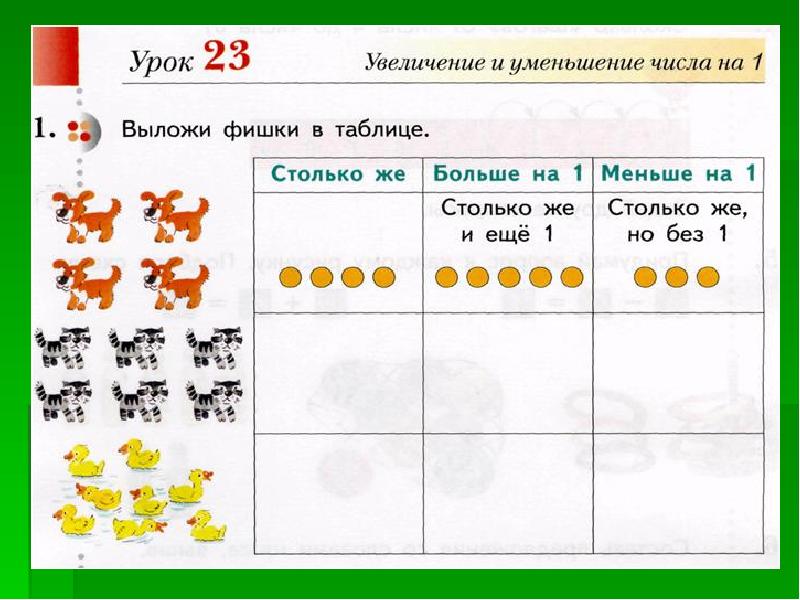 Какое число на столько же больше. Задания на моделирование в начальной школе. Выложи фишки в таблицу 1 класс. Выложи фишками занятие. Выложи фишки в таблицу первые класс.