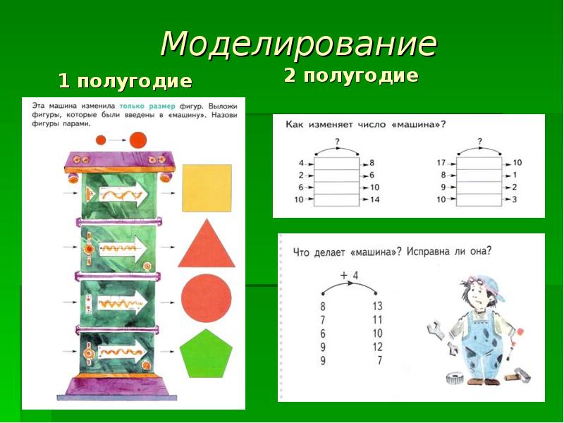 Симметрия 1 класс начальная школа 21 века презентация и конспект