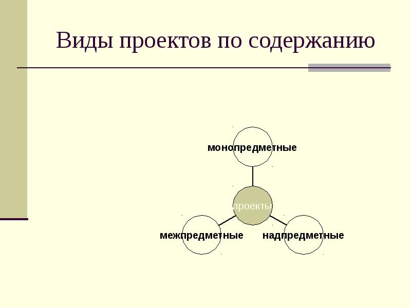 Методика работы над учебным проектом