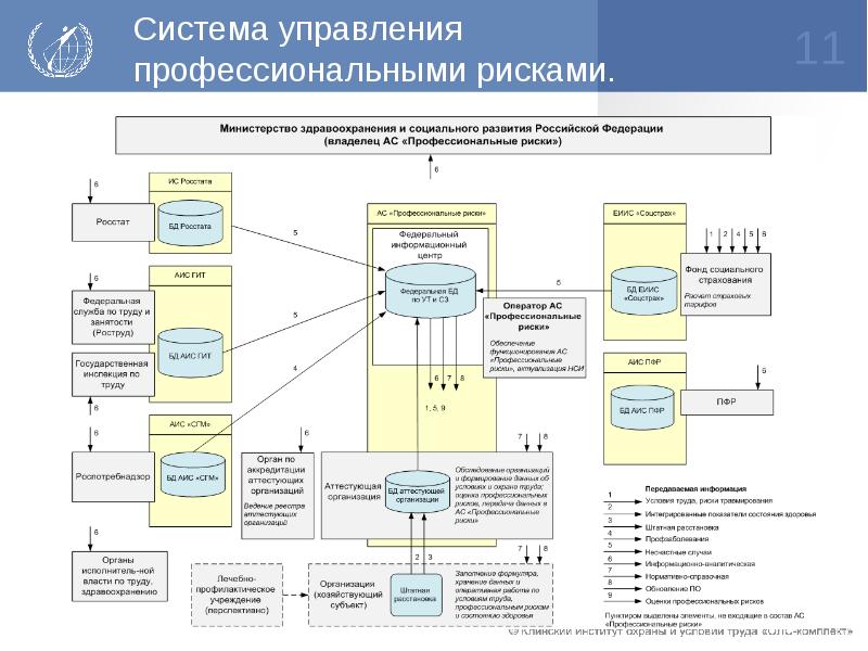 Процедура управления профессиональными рисками образец в области охраны труда