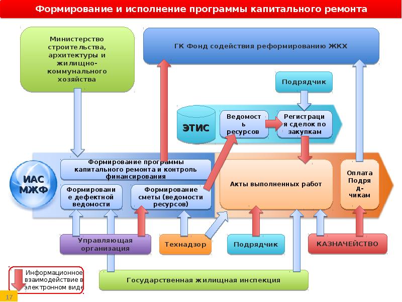 Презентация капитального ремонта дома культуры