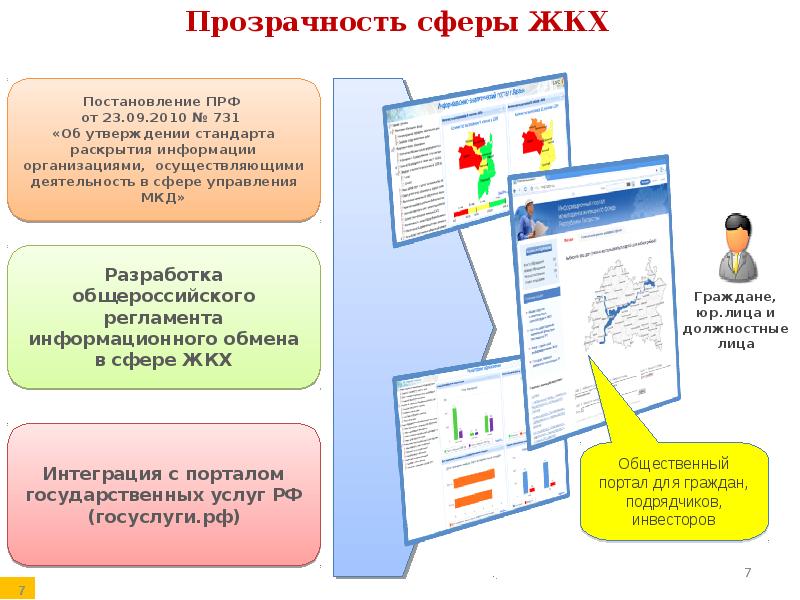 Юридические лица, осуществляющие деятельность в сфере ЖКХ. Прозрачность для граждан в РФ.