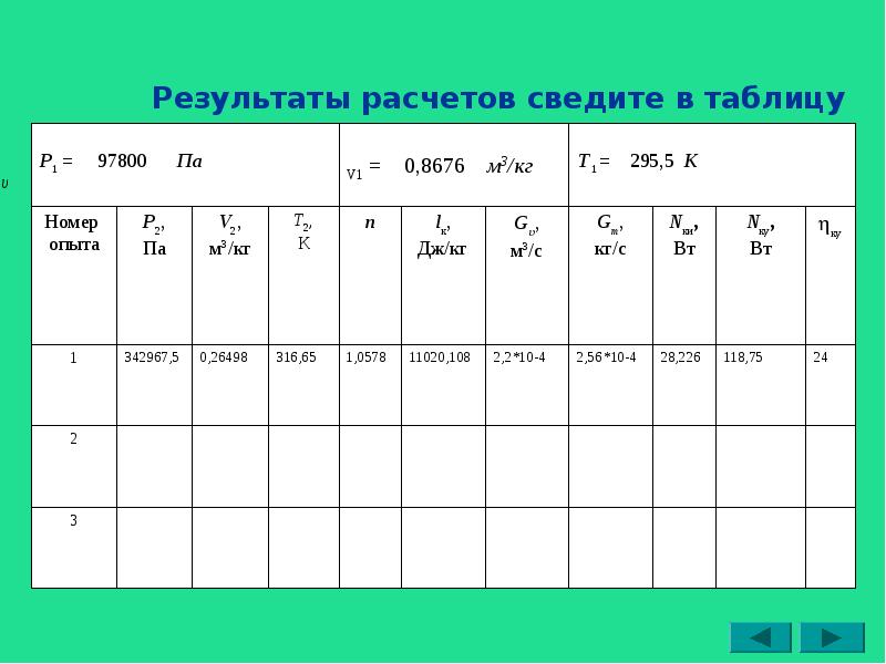 Калькулятор результатов. Результаты расчетов сводим в таблицу. Подсчет результатов. Сырьевые расчеты сводим в таблицу. Сведены в таблице или сведены в таблицу как правильно.