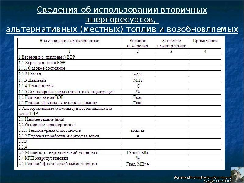 Использование вторичных энергетических ресурсов