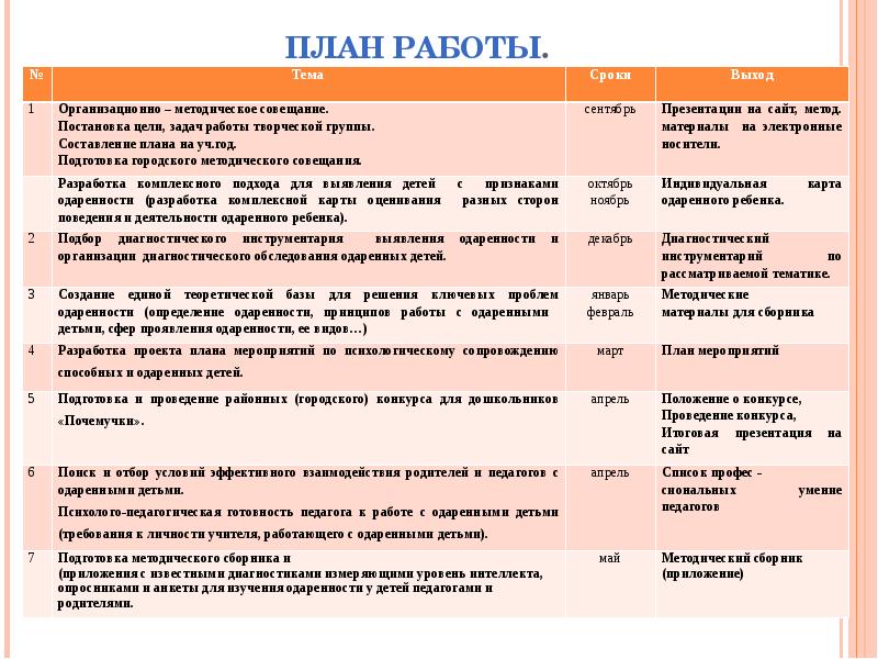 План работы группы творческой группы