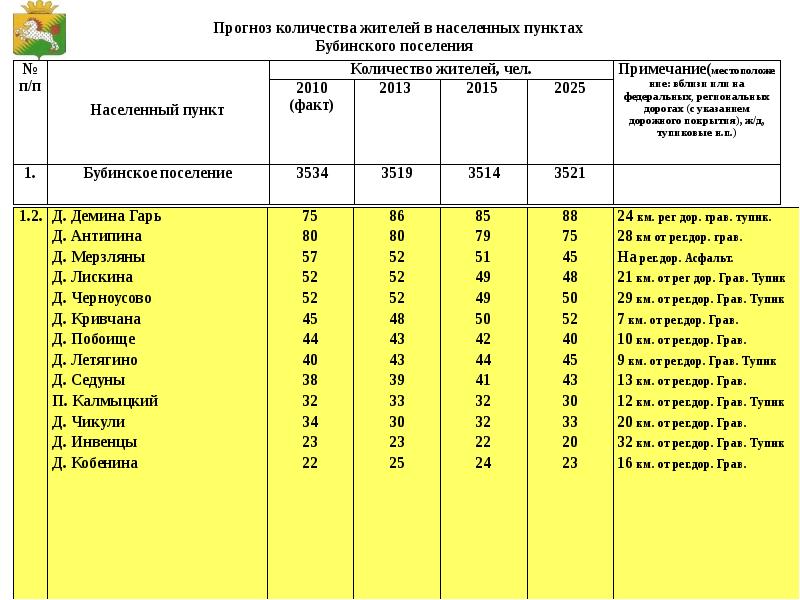 Карта сивинского района с населенными пунктами