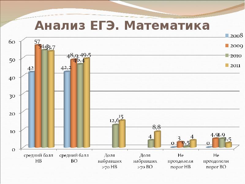 Исследование егэ