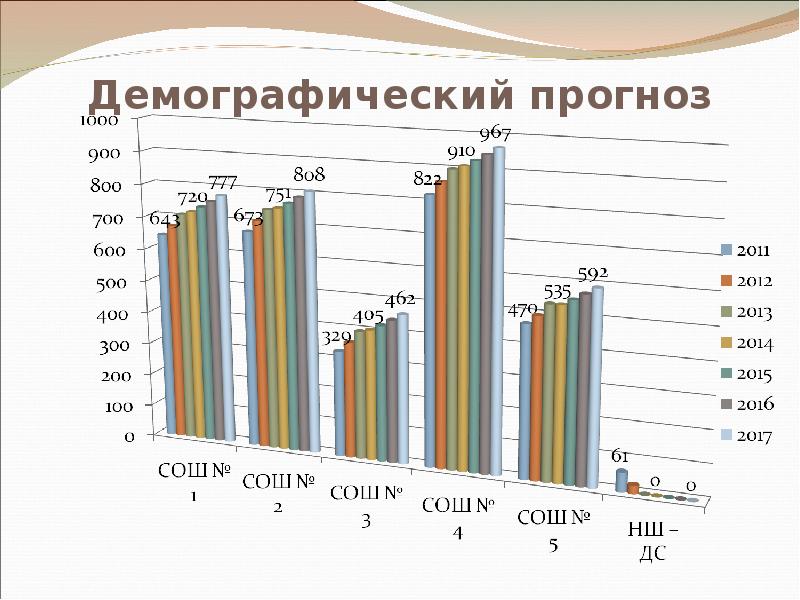 Демографическая ситуация в челябинской области презентация