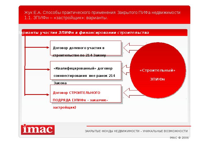 Закрытые инвестиционные фонды