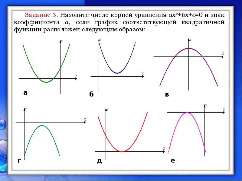 A 0 c 0 как определить