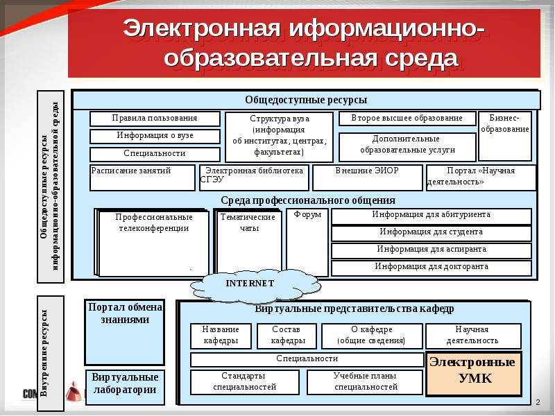 Паспорт проекта цифровая образовательная среда