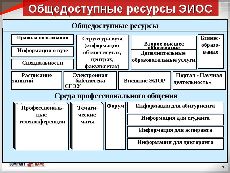 Организационно информационное обеспечение. Использование общедоступного ресурса пример. Общедоступные ресурсы. Общедоступные информационные ресурсы это. Общедоступный ресурс пример.