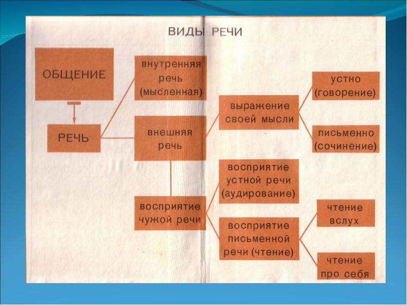 Восприятие сочинение