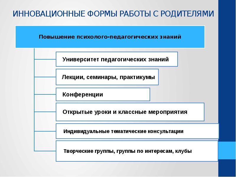 Инновационные формы. Инновационные формы работы. Инновационные формы работы с родителями. Инновационные формы работы с детьми. Инновационные формы работы в культуре.