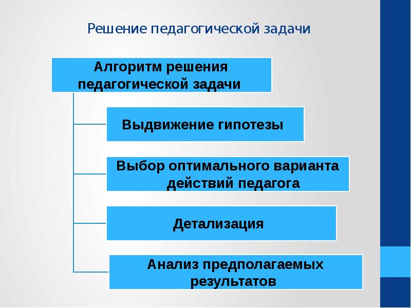 Алгоритм педагога