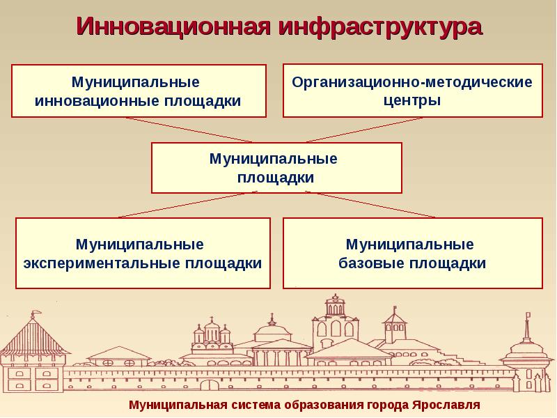 Механизм реализации проекта пример