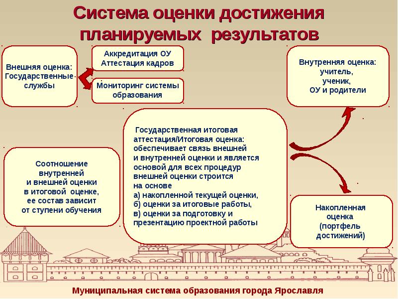 Механизм реализации проекта пример