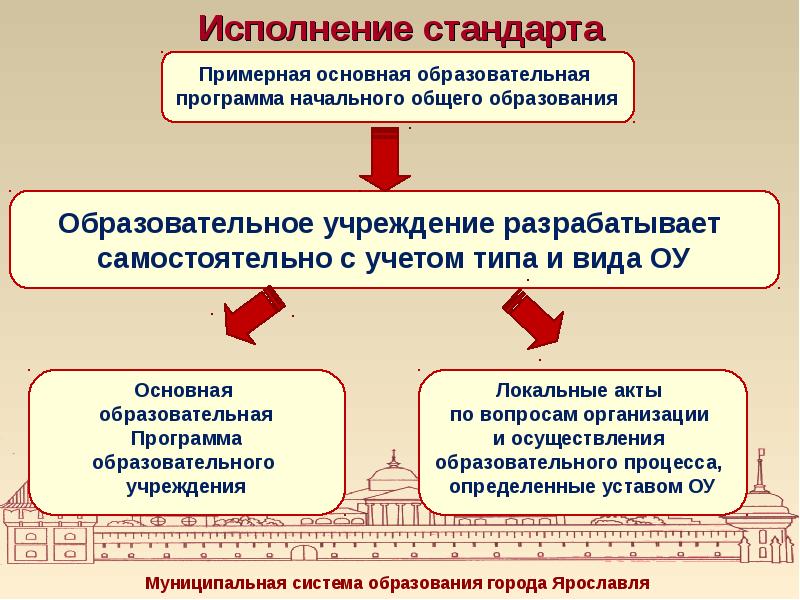 Механизм реализации проекта пример