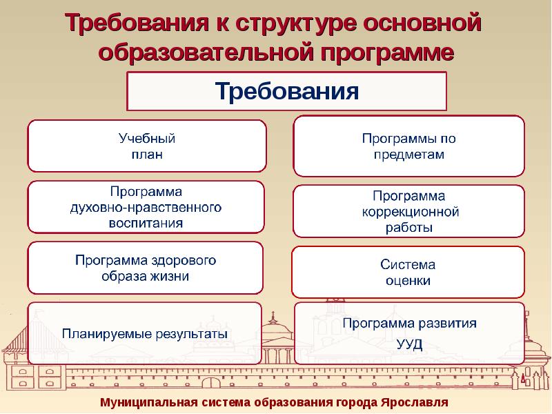 Требования к проекту в школе по фгос