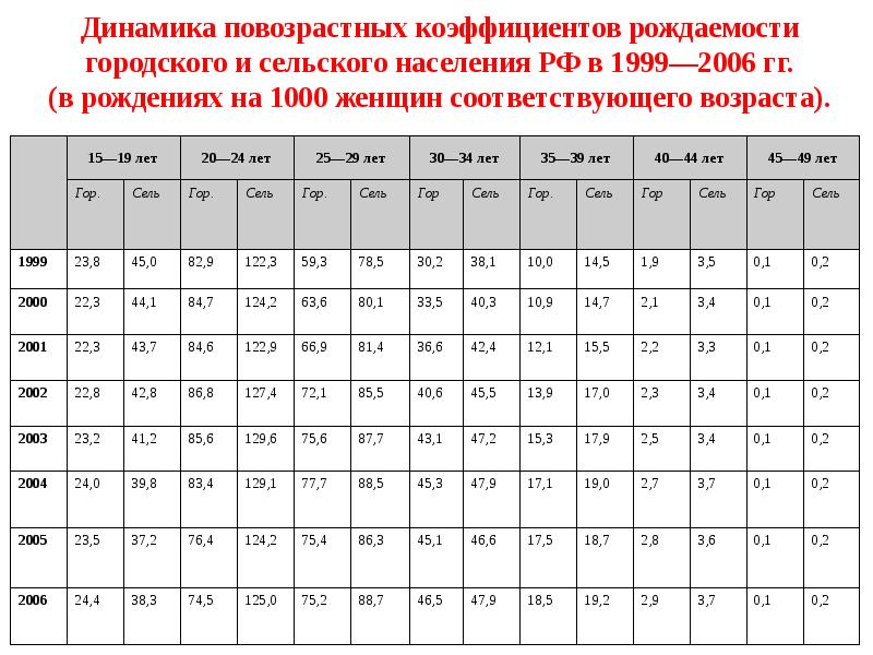 Коэффициент рождаемости в корее. Коэффициент рождаемости в корее