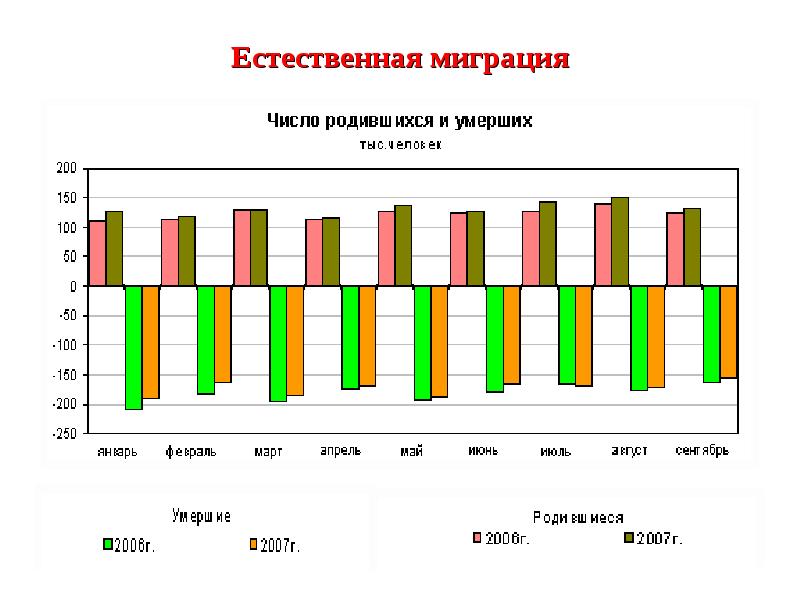 Показатели миграционных процессов. Миграция и движение населения. Миграция диаграмма. Естественная миграция. Журнал миграции населения.