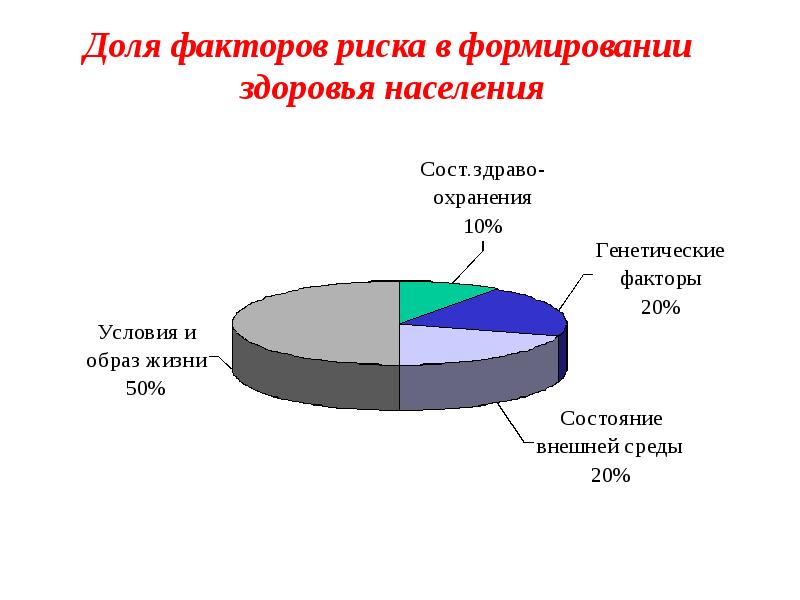 Проект оценка риска здоровью населения