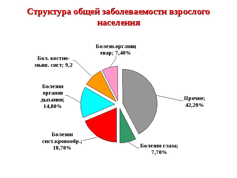 Общая заболеваемость это