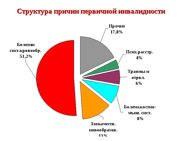 Почему структура