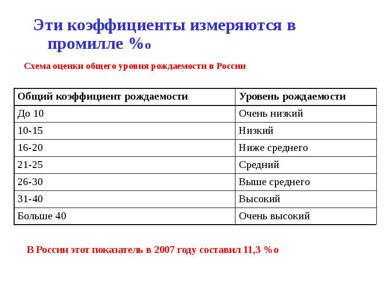 Измеряемые показатели