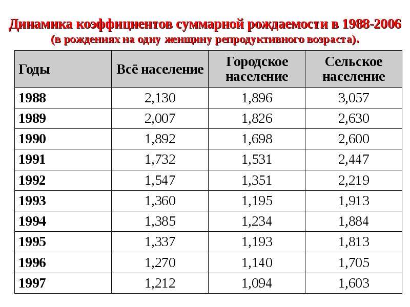 Общественный возраст