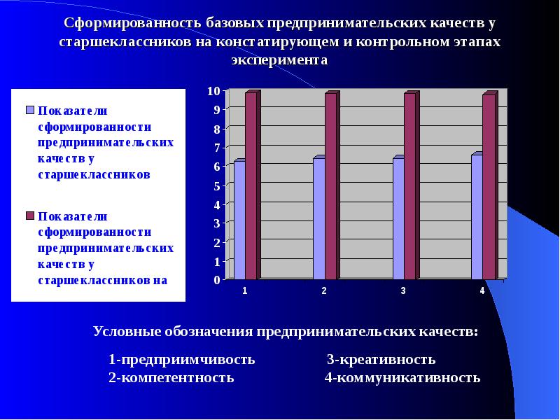 Исследование причин бессонницы у старшеклассников индивидуальный проект