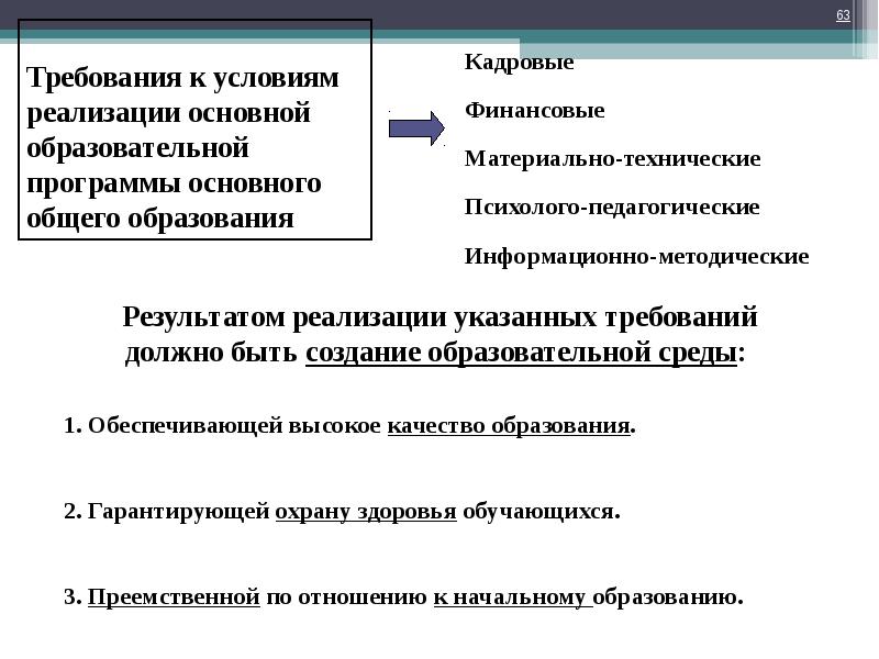 Требования к кадровым и финансовым условиям. Кадровое образование.