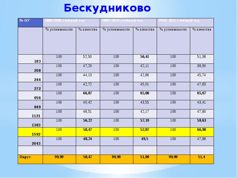 Качество успеваемости калькулятор. Учебный год 2008-2009. 2009-2010 Учебный год. Итоги учебного года в цифрах. Календарь 2008-2009 учебный год.