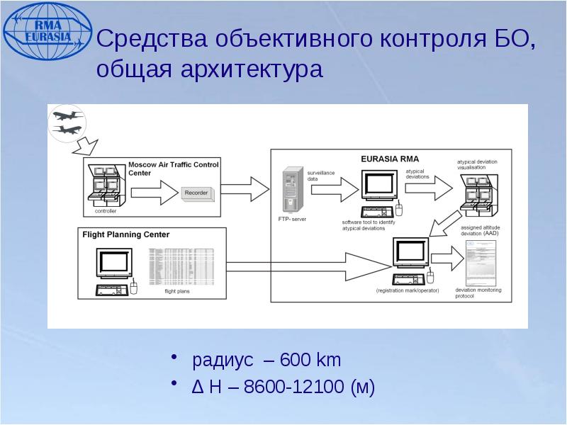 Объективный контроль. Средства объективного контроля. Средства независимого объективного контроля. Технические средства объективного контроля. Средства объективного мониторинга.