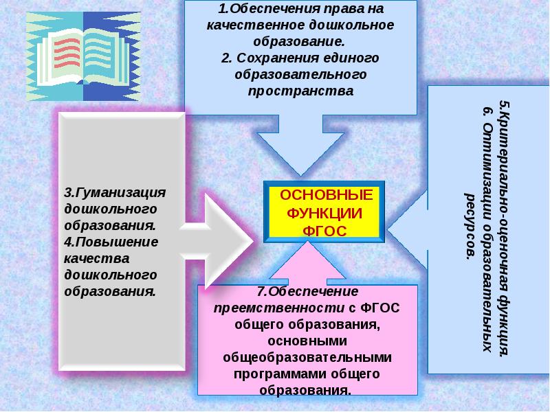 Единое образование. Образовательные пространства ОУ. Единое образовательное пространство примеры. Образовательное пространство в ДОУ. Критерии единого образовательного пространства.